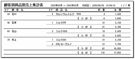 顧客別商品売上集計表