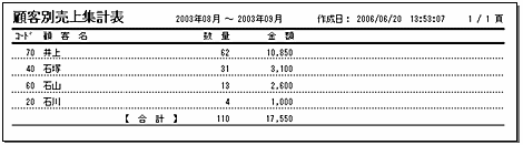 顧客別売上集計表