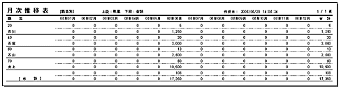 月次推移表（顧客別）