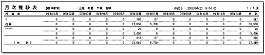 月次推移表（担当者別）