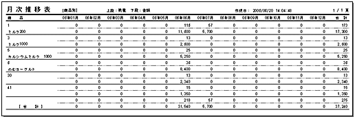 月次推移表（商品別）